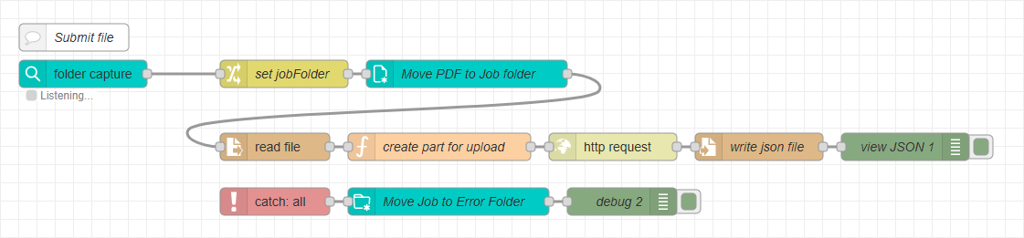 The same flow as above, with an additional set of nodes, catch, move, and debug, for error handling. 