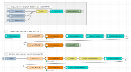 The flow edit screen, showing the three completed flows as detailed in the tutorial topics.