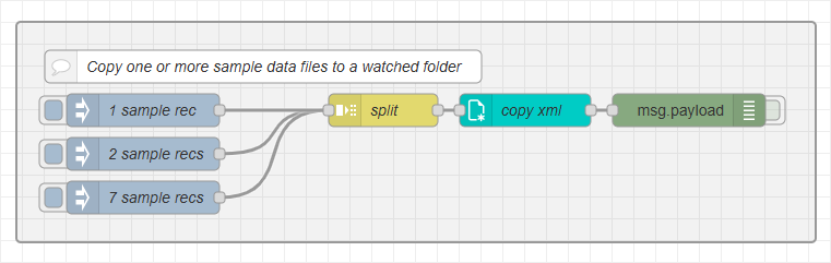 An injection data flow, as described above. 