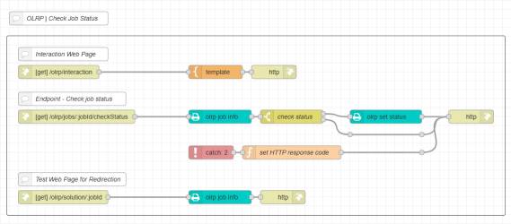 Illustration of the two workflows. The nodes and connections are described in text sections below.