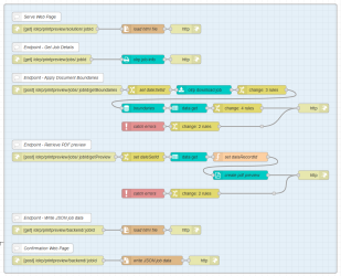Set of samples workflows for all aspects of the task, as described in the text.