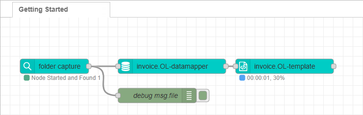 Workflow showing four nodes, with the Paginated Content node renamed for the invoice.OL-template it is using. 