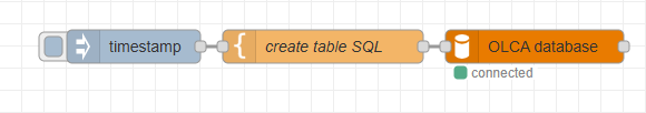 A flow consisting of the input (timestamp), create table node, and a connected database.