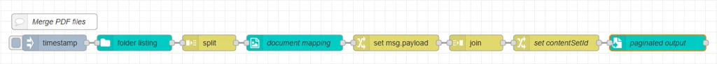 Flow of nodes as outlined above, and described in detail in the following text. 