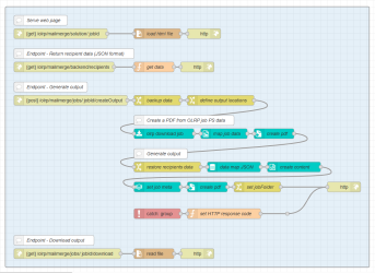 A series of flows, as described above. The series is installed as a sample flow, as described below.
