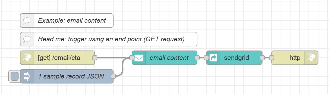 Sample Email flow: GET request