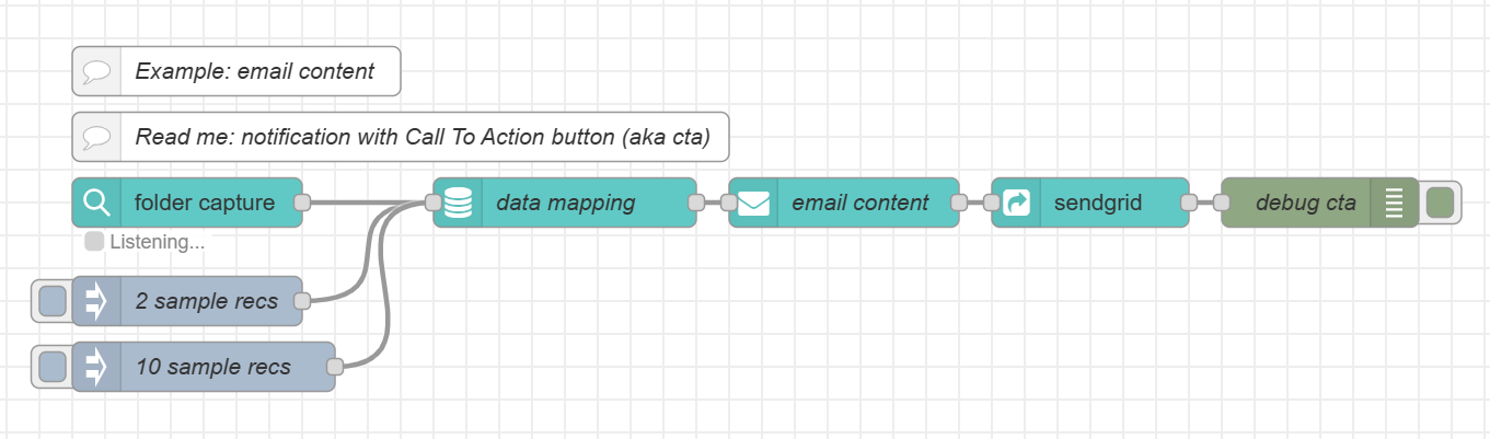 Sample Email flow: call to action