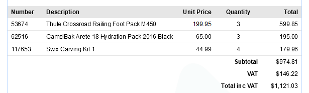 Formatting a Dynamic Table