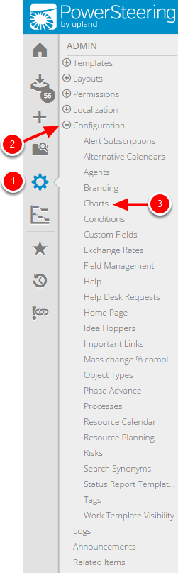 Click Charts