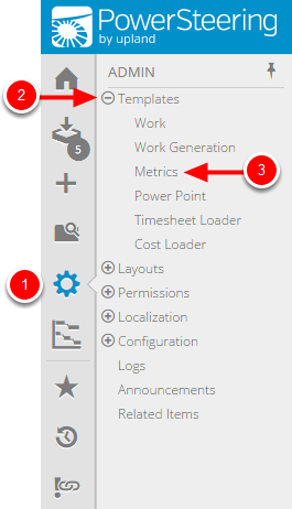 Click Metrics