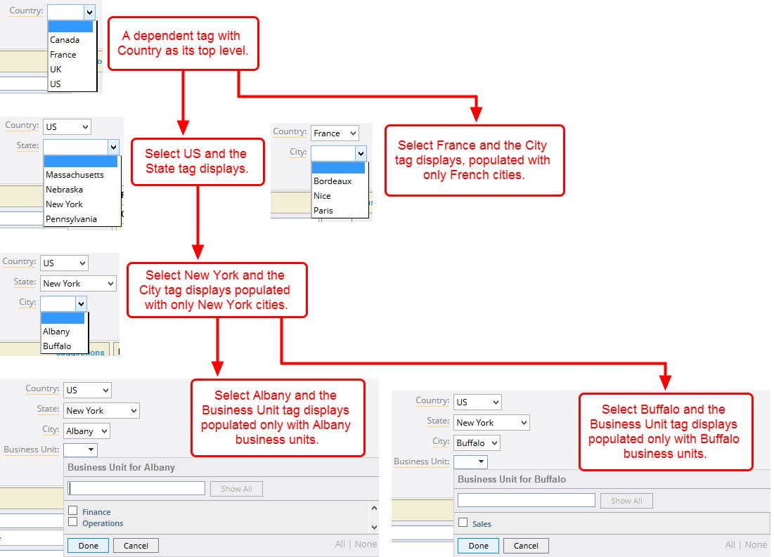 Tag Dependency