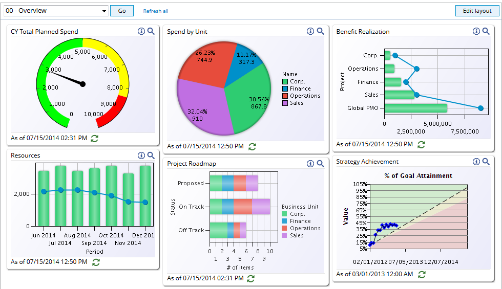 View Updated Visual Portal