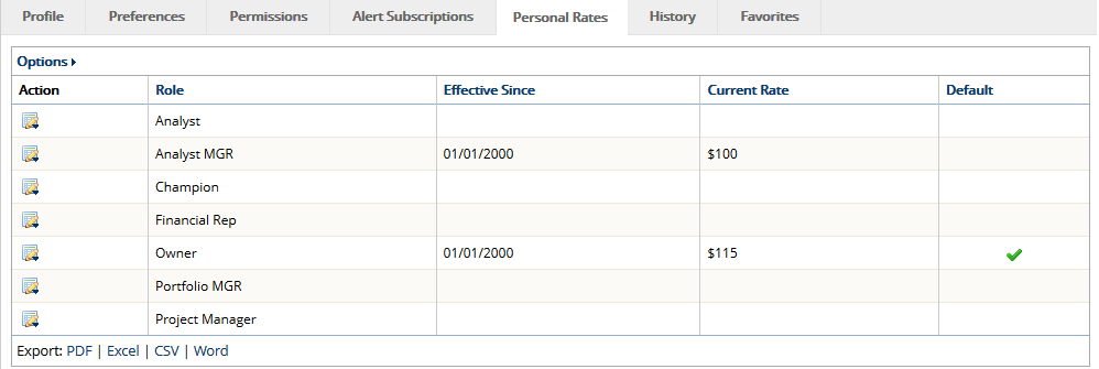 View Personal Rates