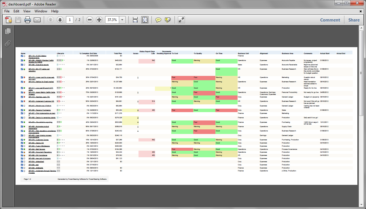 View Output