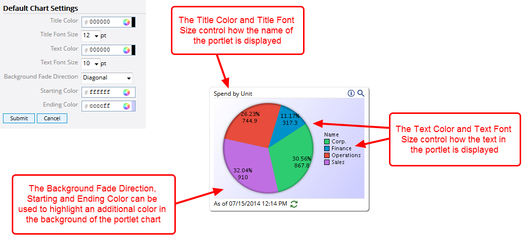 Edit Default Chart Settings