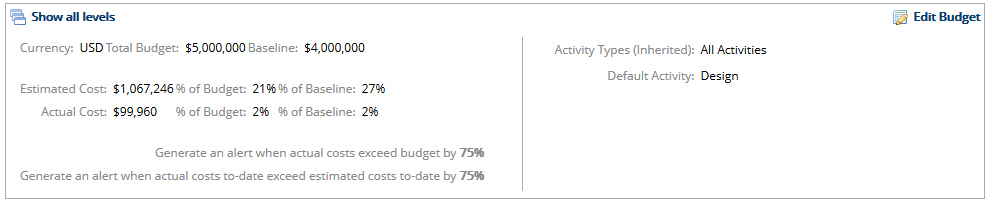 View Budget