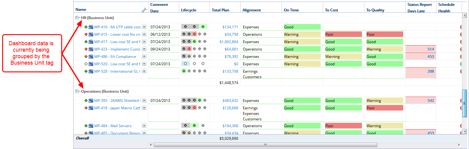 View Expanded Groups