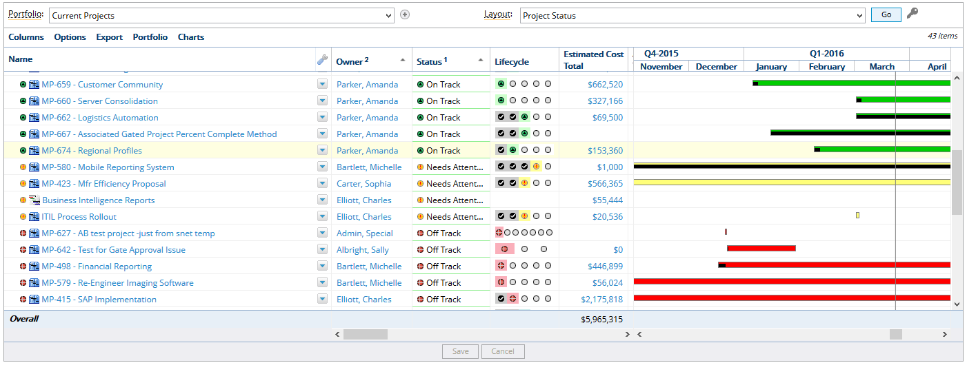 View Gantt Chart