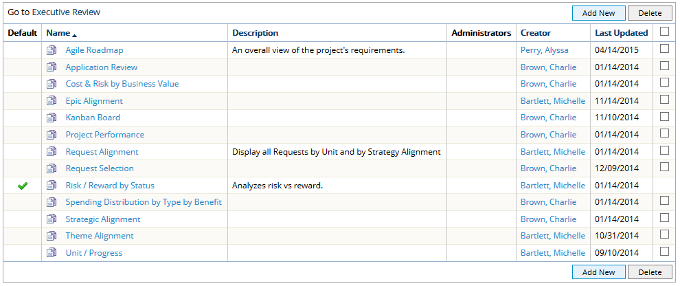 View Executive Review Layouts