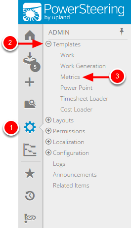 Click Metrics