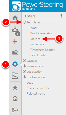 Click Metrics