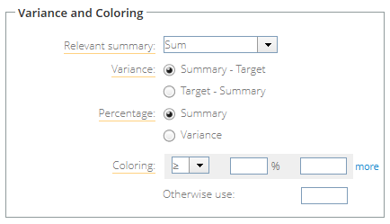 Variance and Coloring