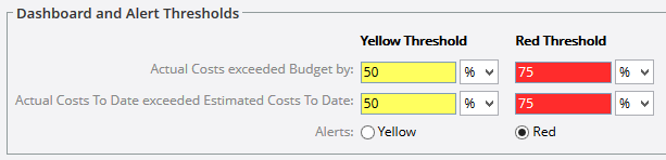 Dashboard and Alert Thresholds