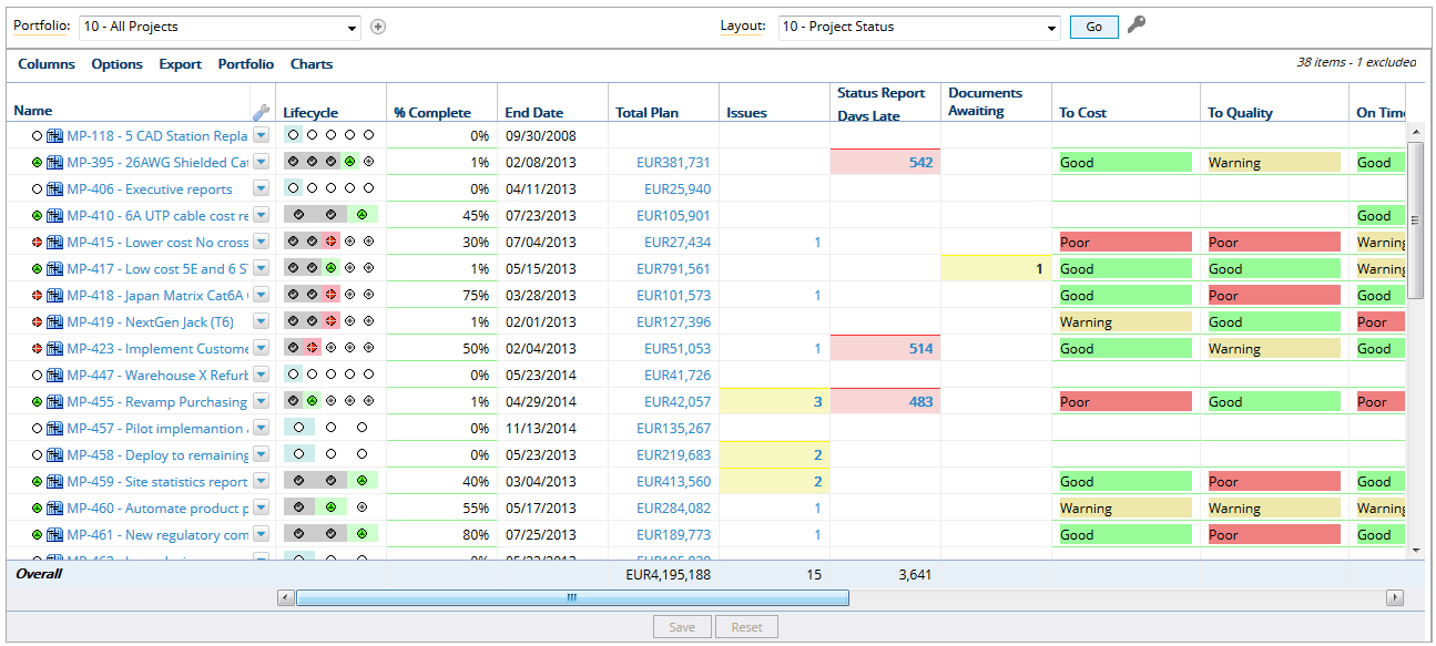 View Currency Display