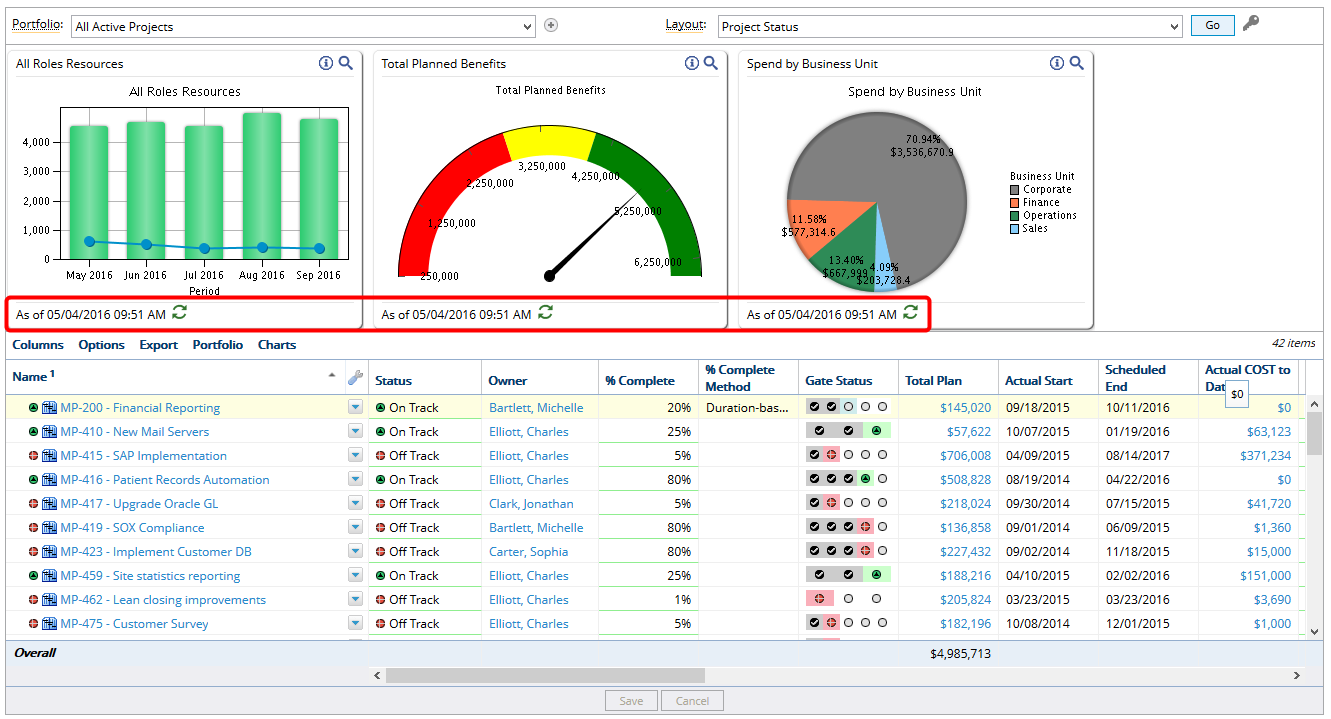 View Dashboard