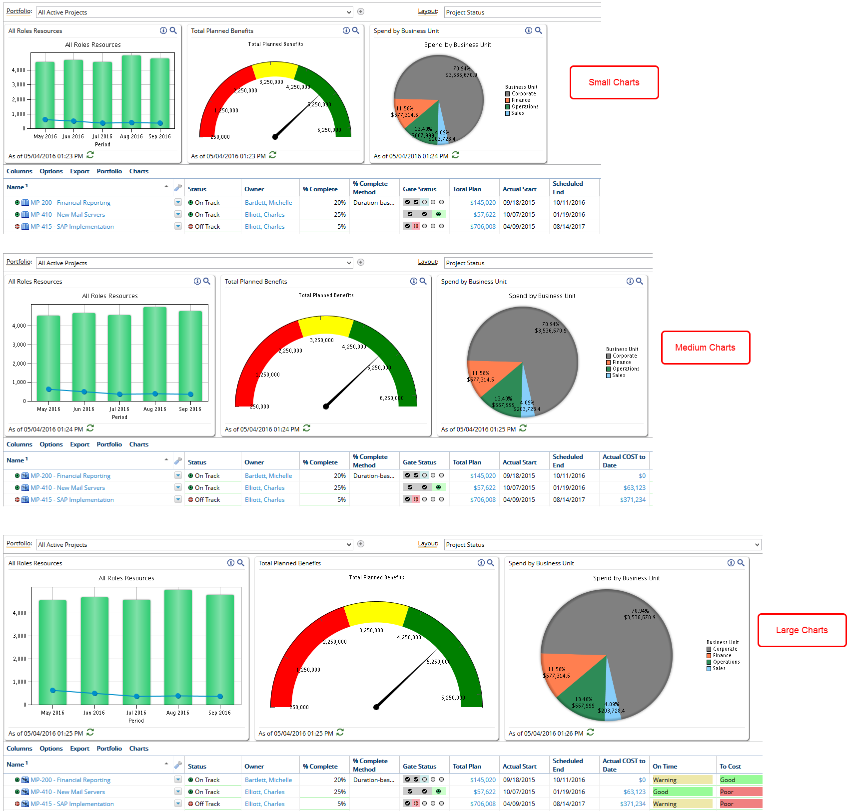 View Dashboard