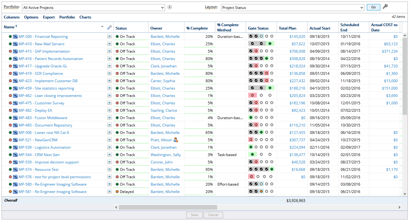 View Dashboard