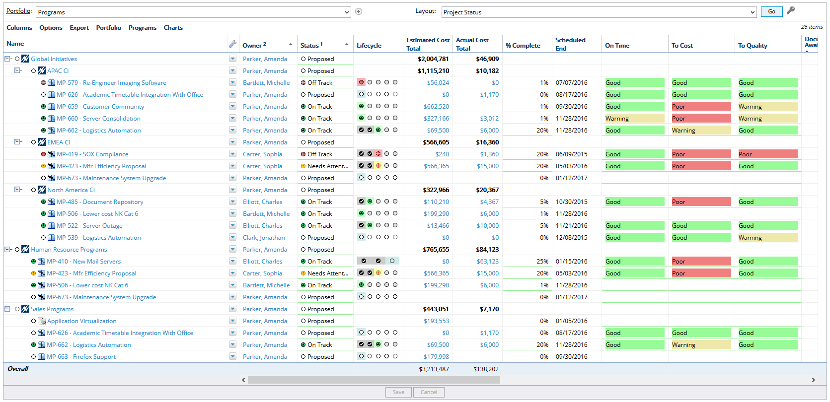 View Program Hierarchies