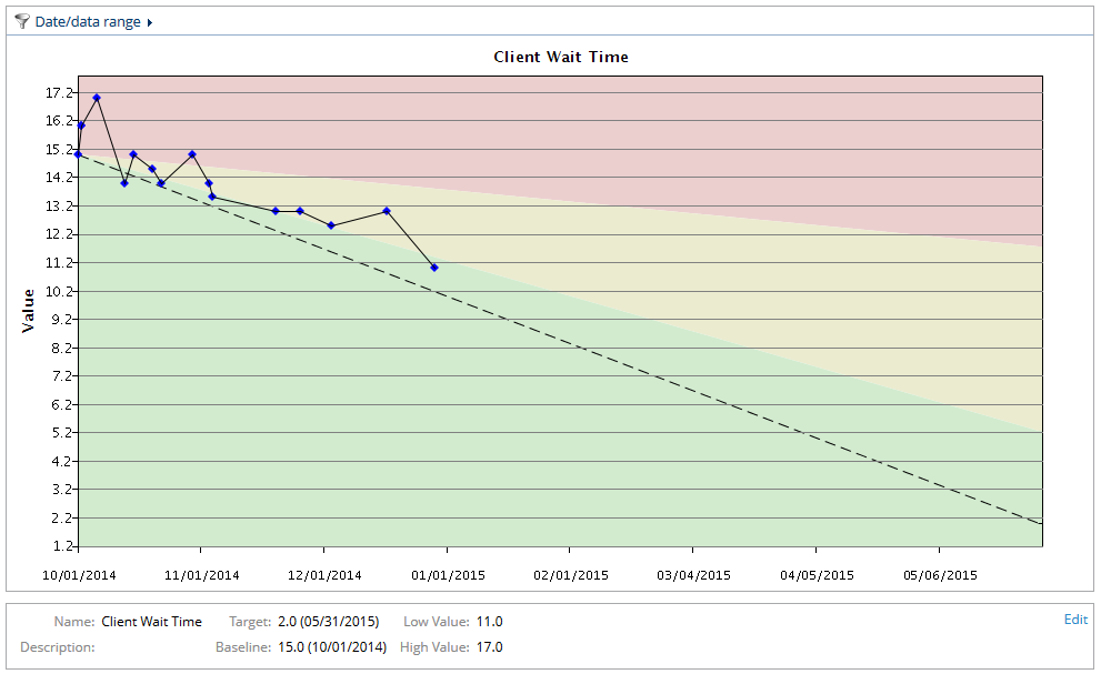 The Goal Indicator