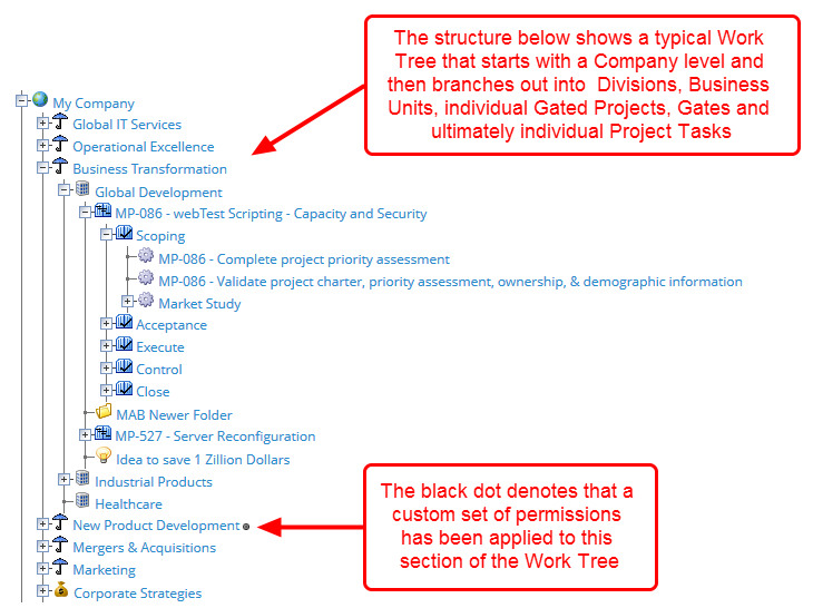 The Work Tree