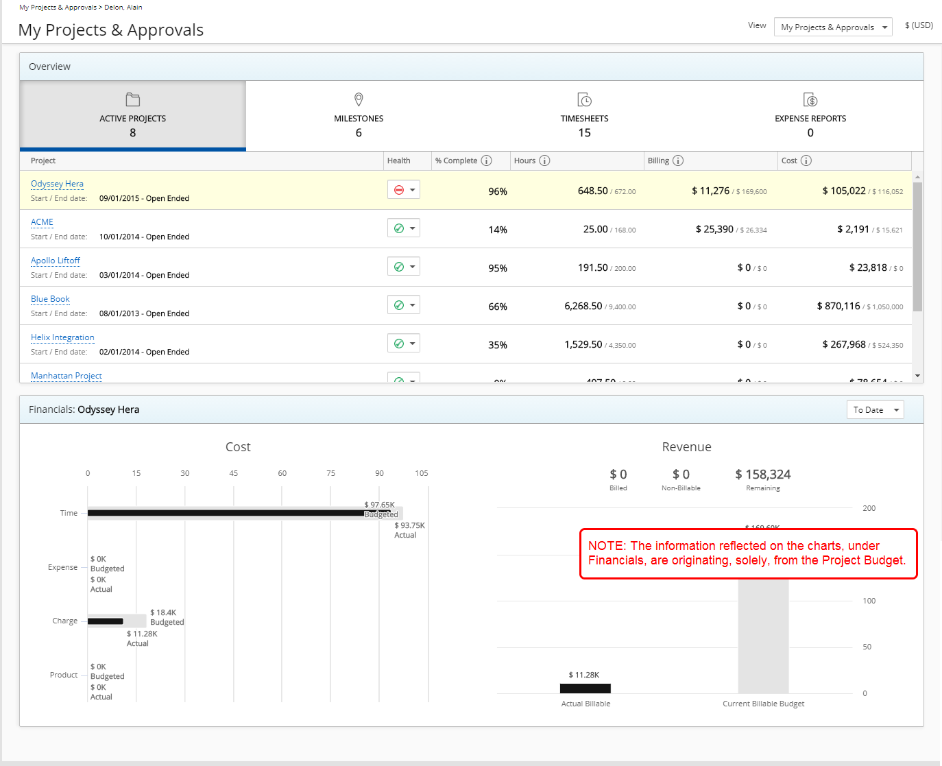 Project Manager Home Page