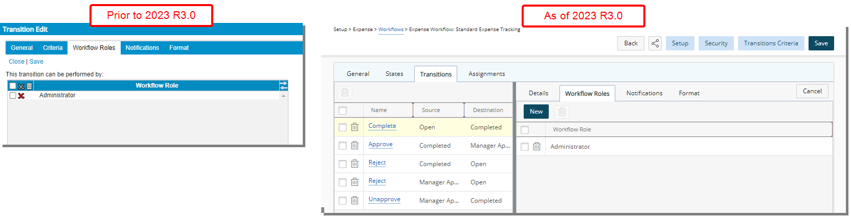 Redesigned Workflow Roles