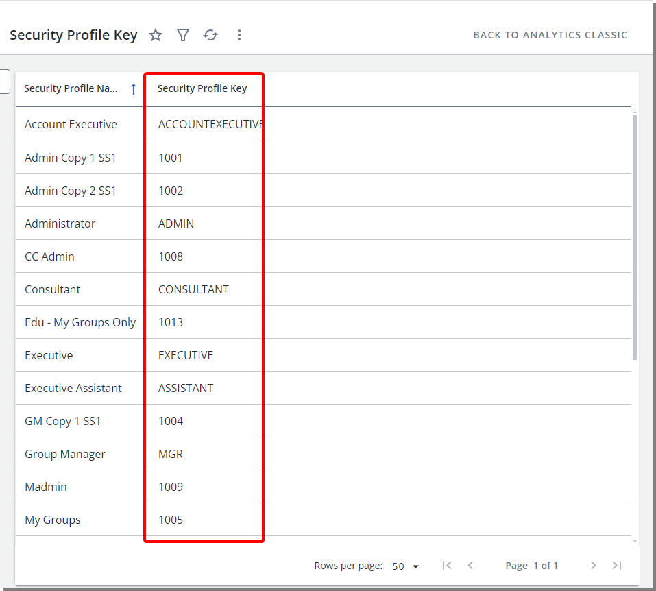 New Security Profile Key Field in the Organization Data Source