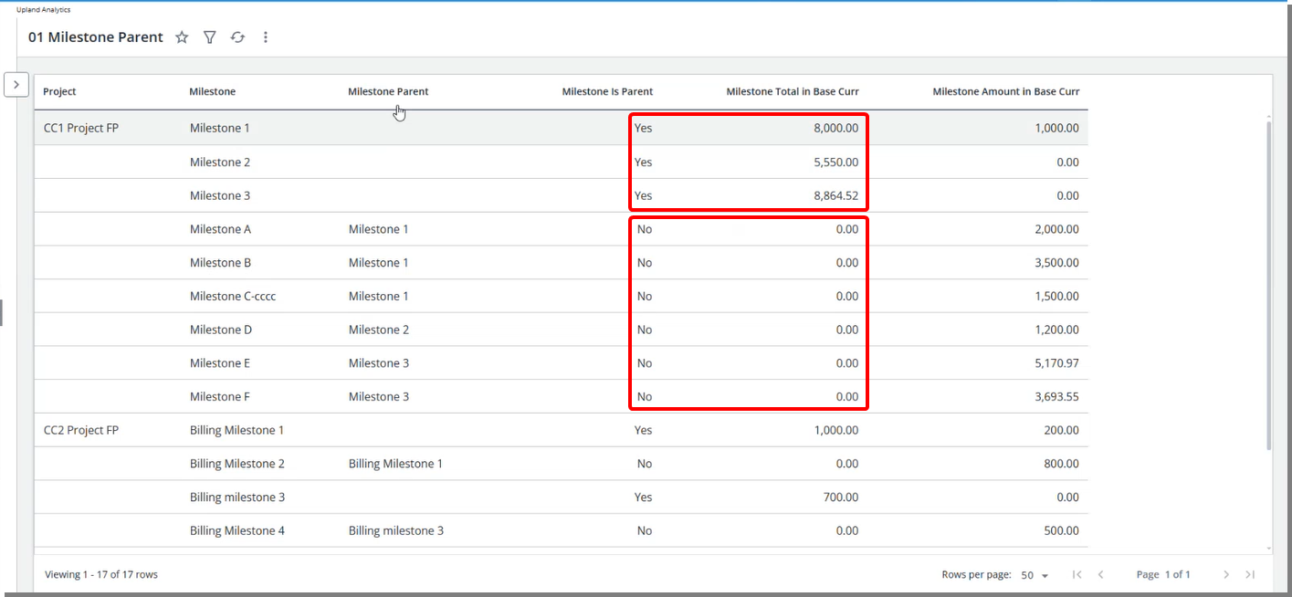Enhanced Milestone Reporting