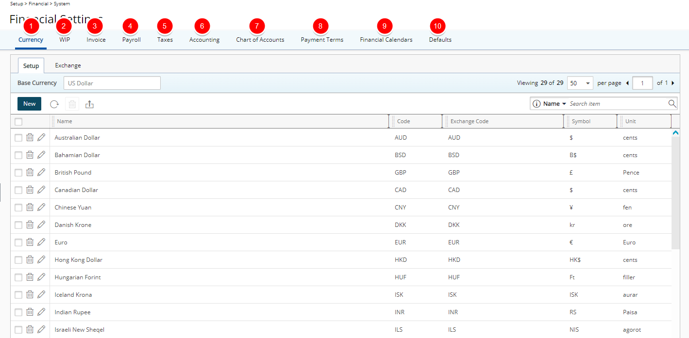 Access Invoicing Roles