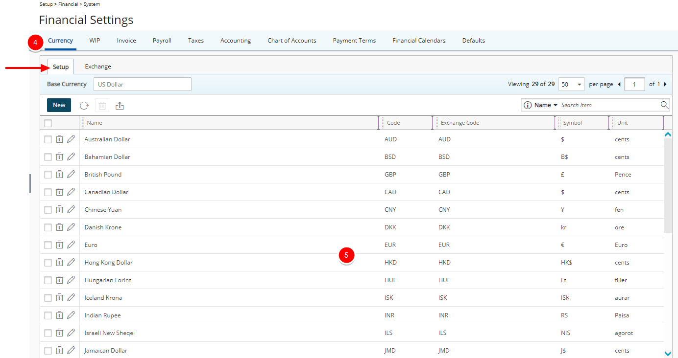 View the Currency list