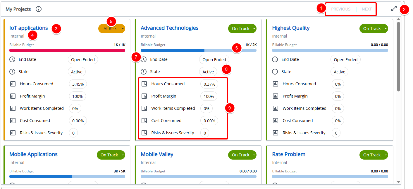 End User Experience - My Projects