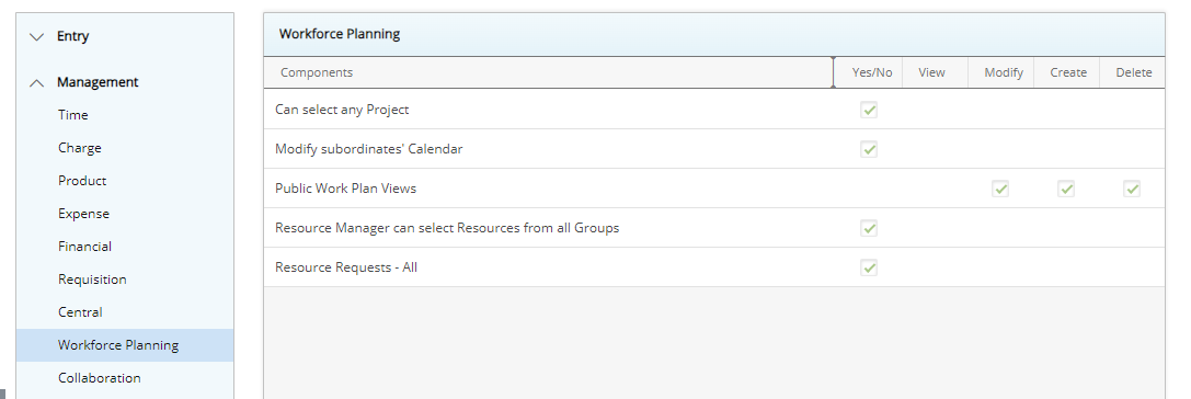 Workforce Planning