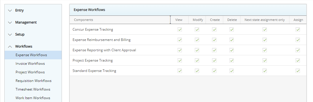 Expense Workflows