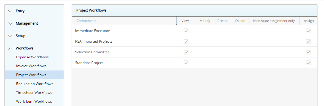 Project Workflows
