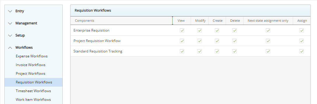 Requisition Workflows