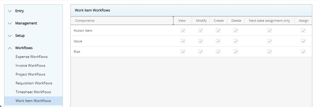 Work Item Workflows