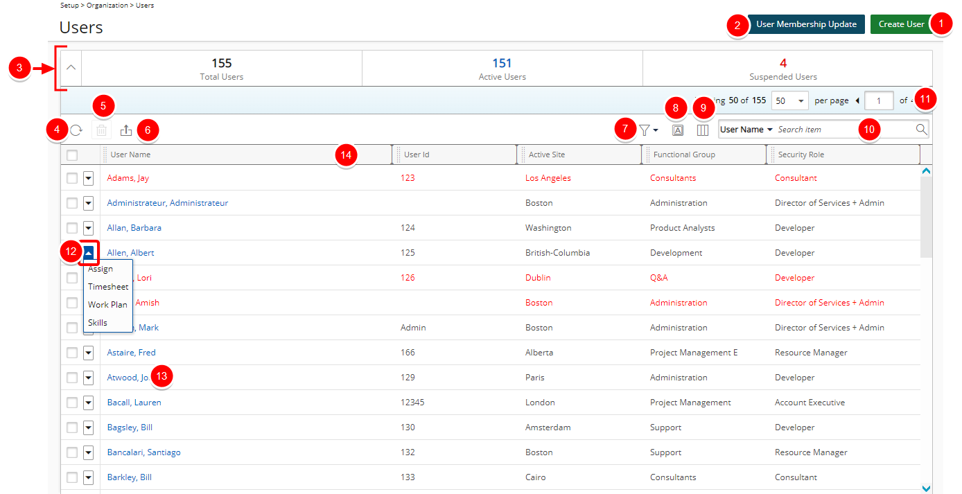 The Users list