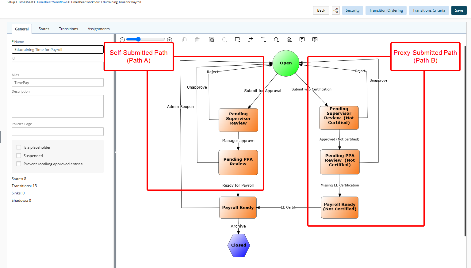 Workflow configured with both paths