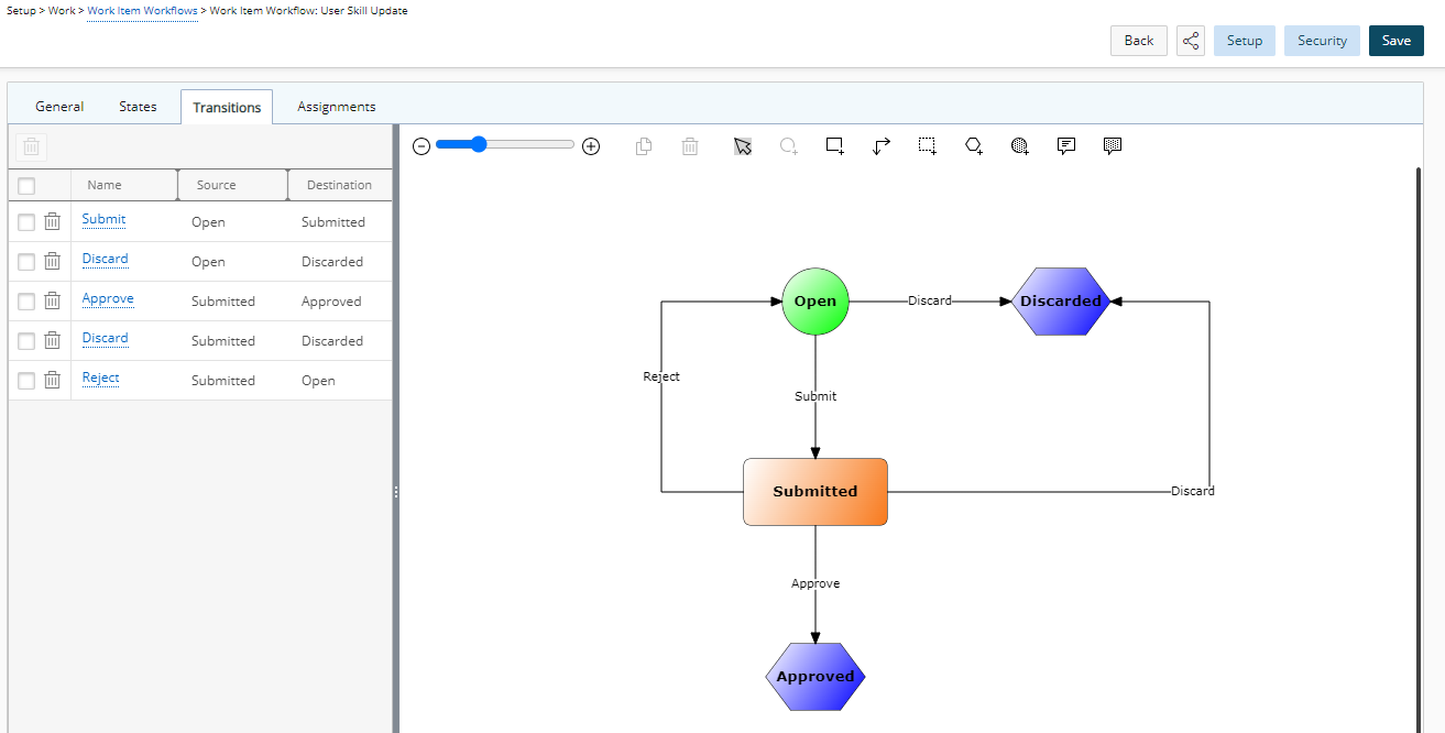 Workflow Transitions