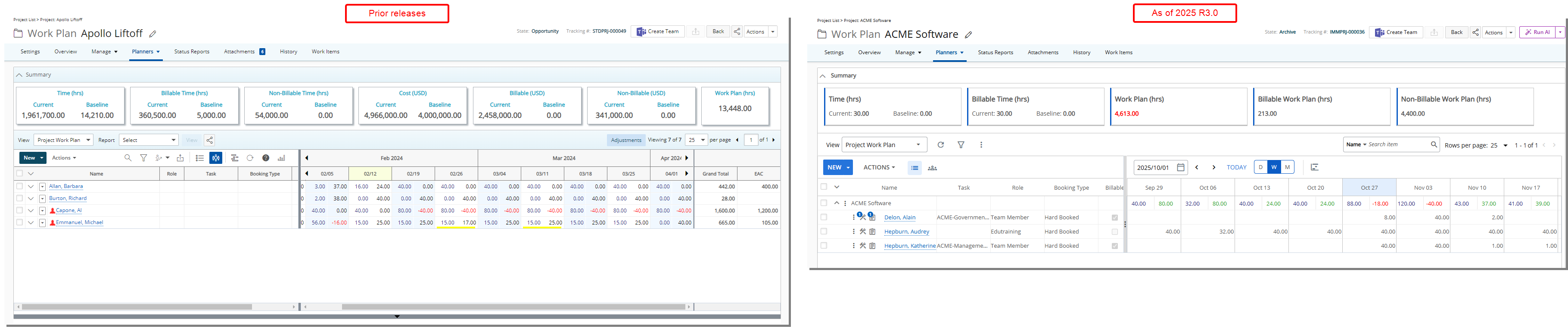 Improved Summary Section in Project Work Plan